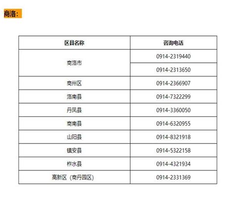 陕西省各市的防疫咨询电话是多少 陕西省各市防疫咨询电话号码名单一览 - 旅游出行 - 教程之家