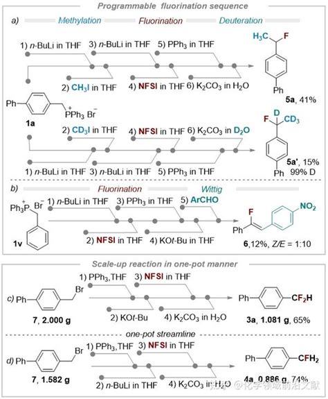 中南大学阳华教授课题组：膦叶立德介导的选择性氟化反应合成一/二氟甲基芳烃 - 知乎
