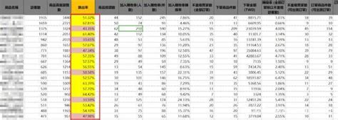 shopee广告投放技巧教学,shopee推广技巧,shopee广告的5种方法 - 知乎