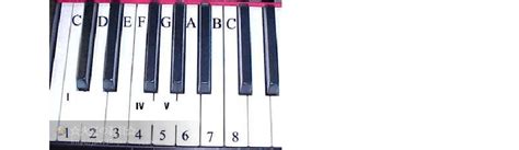 钢琴六个基本和弦,六个万能和弦图_大山谷图库