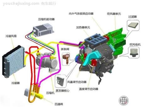 汽车冷却系统要怎么检查和保养，汽车冷却系统保养介绍 【图】_电动邦