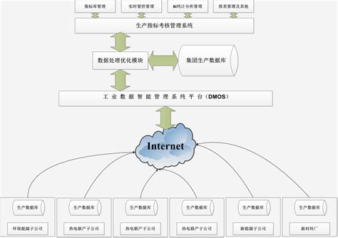 档案信息化管理系统项目展示方案_酒临江-站酷ZCOOL