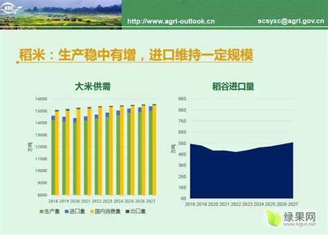 中国农业发展前景如何？中国农业发展现状及未来趋势分析-报告智库