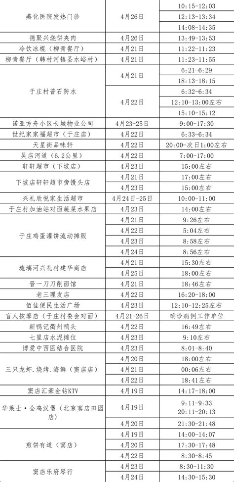 北京近期350例感染者已涉14区域，一校超50名师生感染！关联、风险点位_手机新浪网