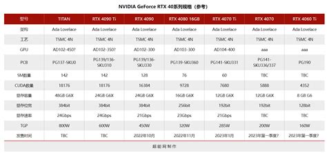 RTX 4070信息流出 加速频率为2475MHz_3DM单机