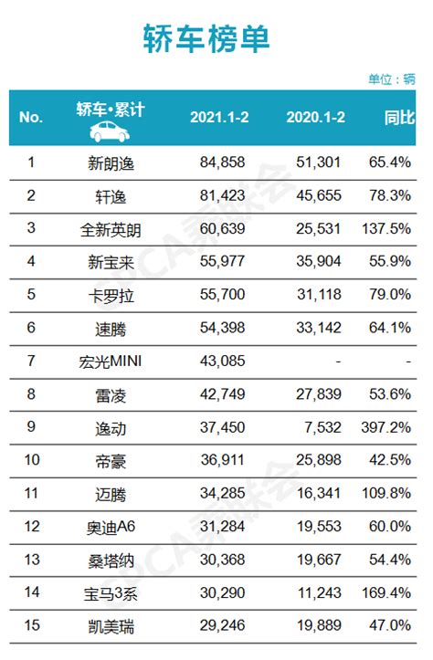 2021年2月各品牌零售销量排名快报 -中国汽车流通协会