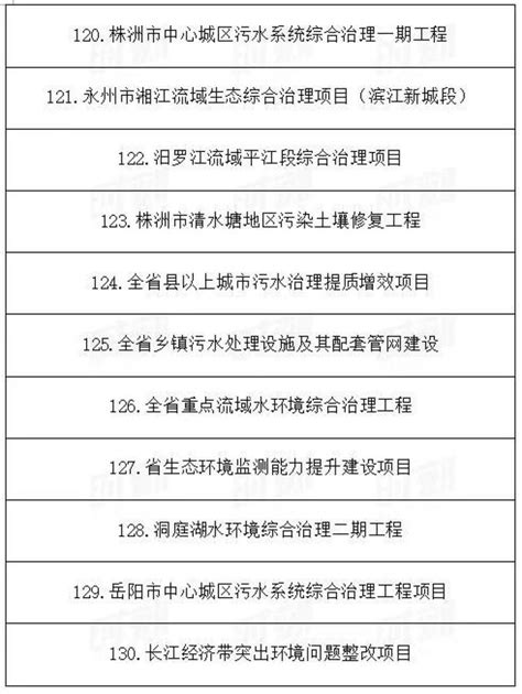 2021年湖南省重点建设项目名单发布，这些与常德有关（附名单）_澎湃号·媒体_澎湃新闻-The Paper