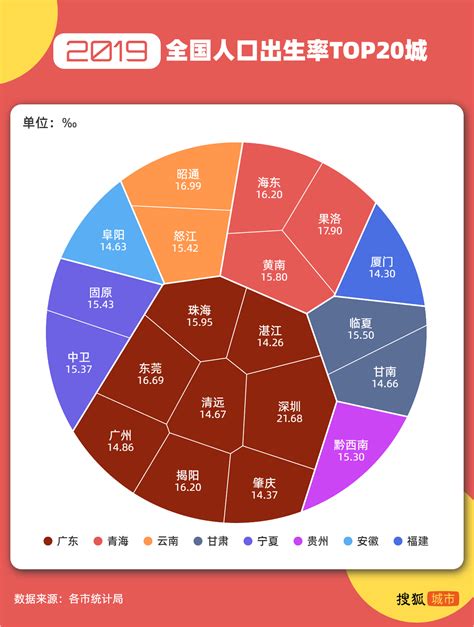 全国生育地图：深圳东莞出生率高居前列 长沙广州生育意愿下滑_城市