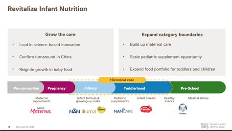 雀巢2022年第一季度财报 - 大健康投融资 - 新营养 - 成就食品营养新价值