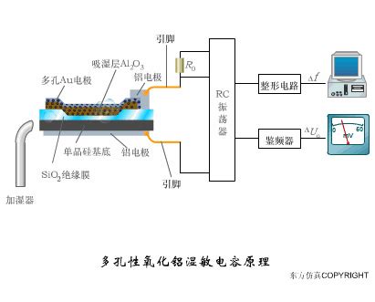 超声波流量传感器的工作原理及其优点 - 核技术工业领域