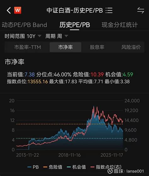招商中证白酒指数分级基金怎么样-北京尼尔投资贷款信息提供专业的股票、保险、银行、投资、贷款、理财服务