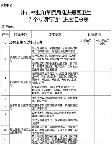 云南省林业和草原局推进爱国卫生 “7个专项行动”实施细则_云南省林业和草原局