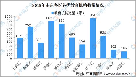 2016-2021年南京市地区生产总值以及产业结构情况统计 - 南京产业信息 - 南京厂房网(厂房出售出租招商)