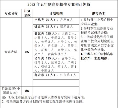 省教育厅关于做好2023年五年一贯制高职（高师）“专转本”工作的通知-南京金陵高等职业技术学校