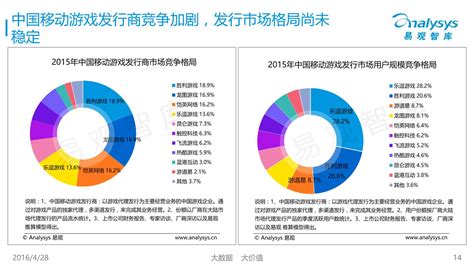 2020年中国移动游戏行业发展研究报告：高质量产品与精细化运营助力中国游戏市场跨越寒冬_凤凰网