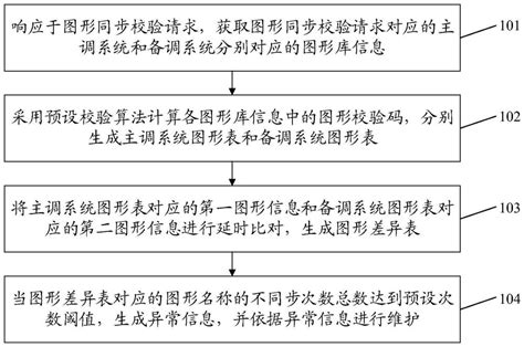 LG-JXZT01A型 机械装调技术综合实训装置_机械装配实训平台设备_北京理工伟业公司