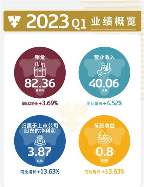 重庆啤酒2018年净利润创新高 本地市场贡献近8成_凤凰网
