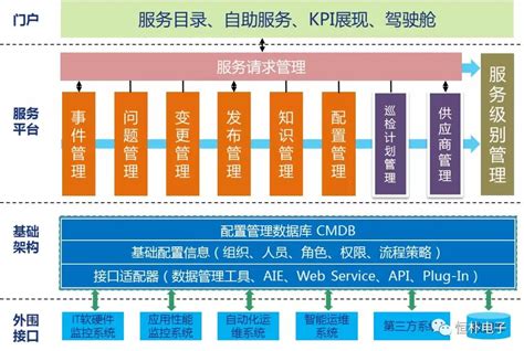 CS 信息系统建设和服务能力评估 - 北京赛鹏信息