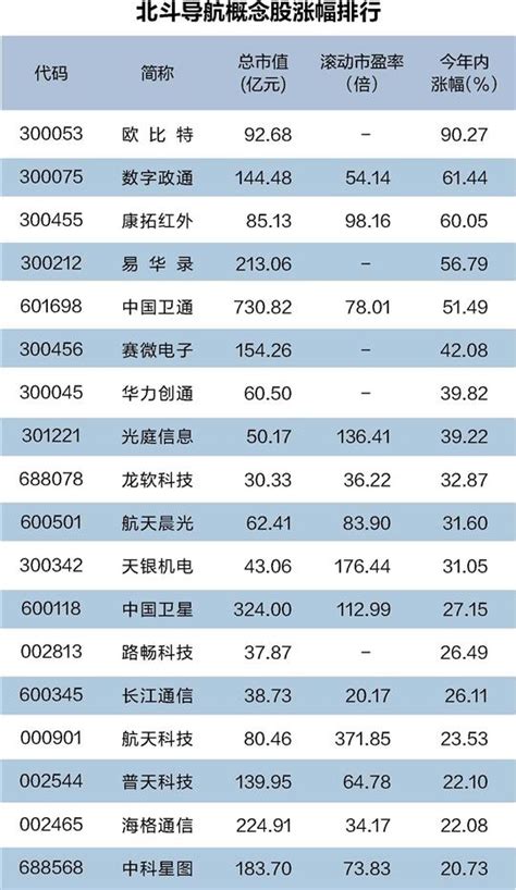 2003-2014年中国卫星导航产业市场产值及增速数据_研究报告 - 前瞻产业研究院