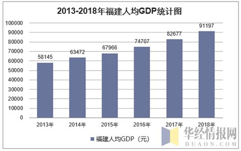 2018年第一季度福建各市GDP排行榜：福州同泉州差距拉大 厦门突破千亿（附榜单）-中商情报网