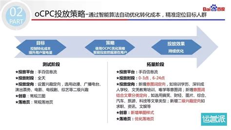 广告投放中的ROI是怎么计算的？ | ToB营销进化社