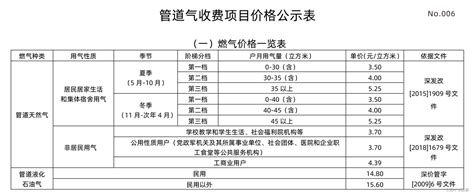 2023深圳水费收费标准出炉，附缴费流程及阶梯计算公式 - 民生 - 深圳都市圈