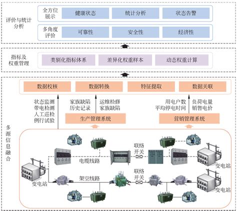 UPS电源的正确接地方式是什么-深圳联科众能科技有限公司