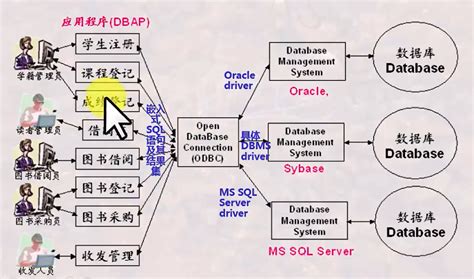 开源数据库MySQL架构优劣对比 - 知乎