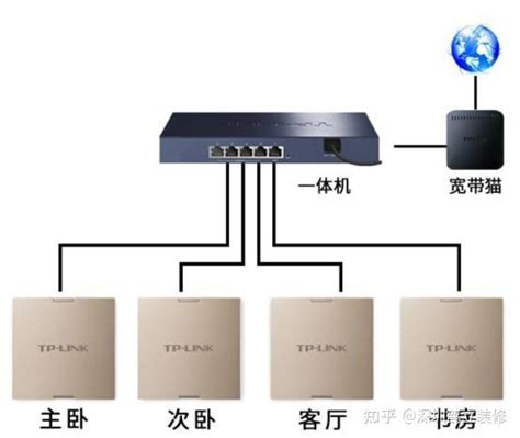 U点组网黑科技，实现WiFi全屋覆盖，轻松搞定全家都有WiFi信号！_光纤