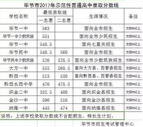 2023年上海浦东新区中考名额分配录取分数线_2023中考分数线_中考网