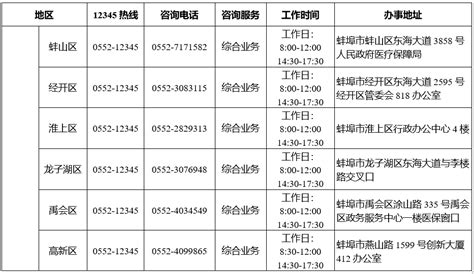 蚌埠市医疗保障咨询服务电话（医保咨询服务机构地址、联系电话一览表）