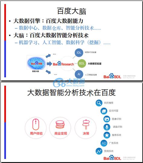 百度大数据交易中心解决方案-百度智能云