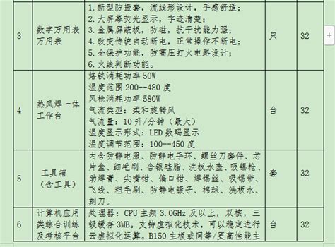 2021年江苏工程职业技术学院中职注册入学招生计划