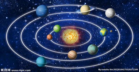 太阳系九大行星的轨道和速度不同，那么有没有可能出现九星连珠？|九星连珠|九大行星|太阳系_新浪新闻