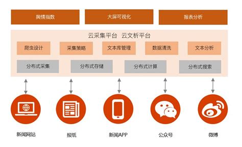 舆情分析解决方案 - 政府 - 上海萌泰数据科技股份有限公司