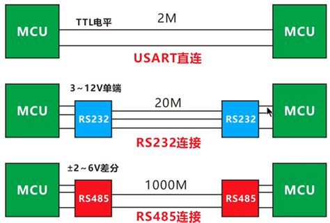 dtech usb转串口驱动波特率(USB转RS232/RS485串口线使用说明)_斜杠青年工作室