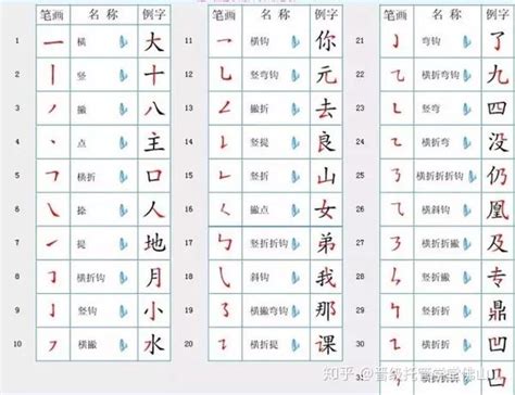 我院举办2021年学生三笔字比赛-湖南理工学院中国语言文学学院