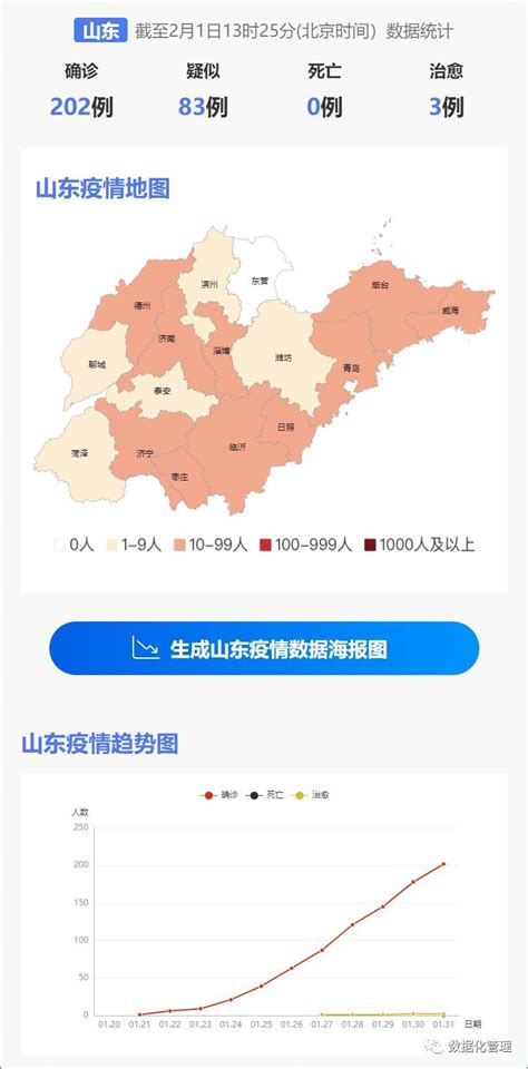 python中国每日疫情数据表已存储至数据库 / 张生荣