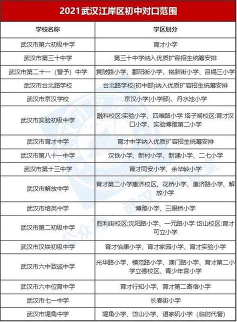 武汉初中升学率排名一览表 武汉市初中升学率排名一览表