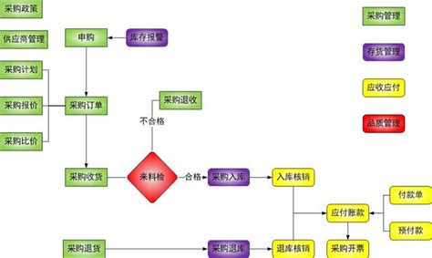 供应链管理模式下的采购与传统采购模式到底有啥区别？_关系