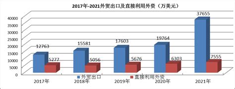 (襄阳市)2021年枣阳市国民经济和社会发展统计公报-红黑统计公报库