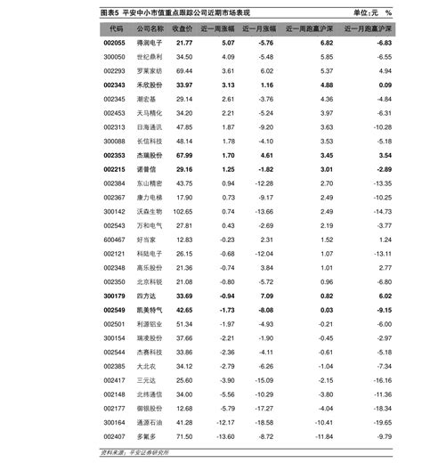 低价股有哪些好股票（低价股票一览）-yanbaohui