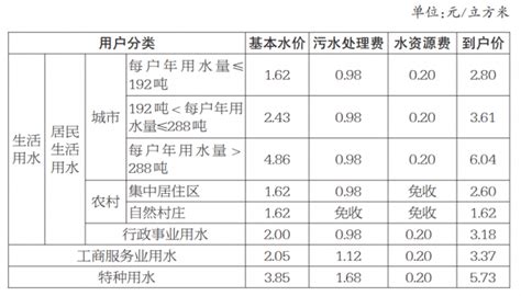 湘潭市本级2022年第一季度存量住宅用地信息公开-湘潭365房产网