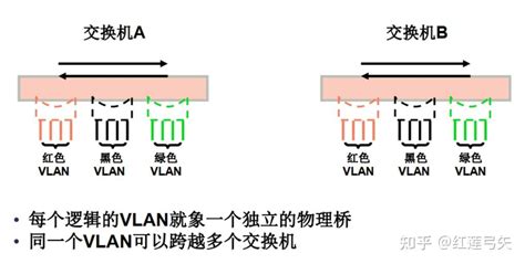 学习VLAN划分配置和练习实验_国开,vlan 规划与划分 实践答案-CSDN博客