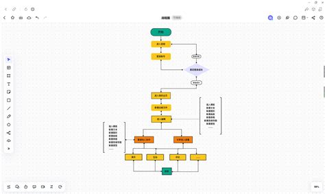 程序流程图模板分享，教你绘制好看的程序流程图_最数码科技论坛_太平洋电脑网最数码论坛