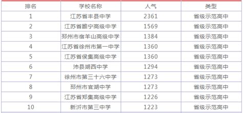 徐州最好的中学有哪些揭秘排名前十?徐州大黄山外国语学校怎么样?