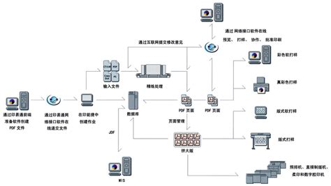 番禺印刷厂数字化工作流程介绍 - 印刷知识 - 广州全通印刷厂