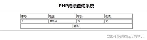 【php】 PHP数据库实例_php查询数据库实例-CSDN博客