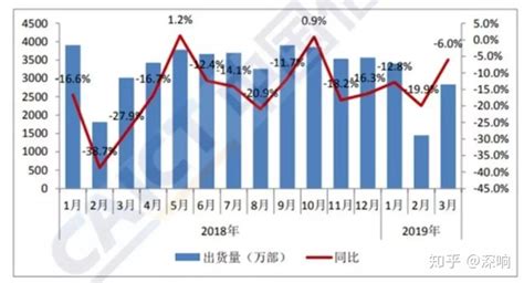 1990至2019近30年深圳GDP和深圳人均GDP变化图__财经头条