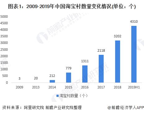 2022年中国直播电商行业发展环境(PEST)分析：直播电商成为电商新常态[图]_智研咨询